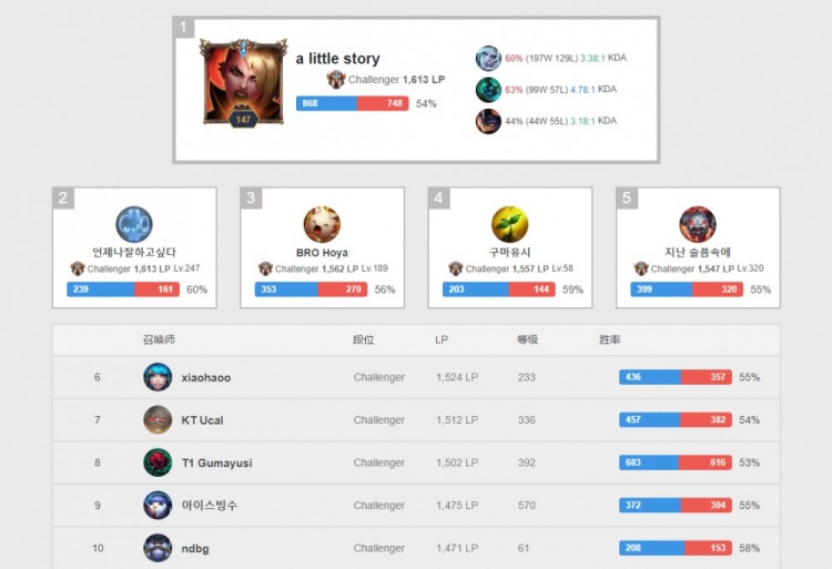 不仅是技术 不仅是技术