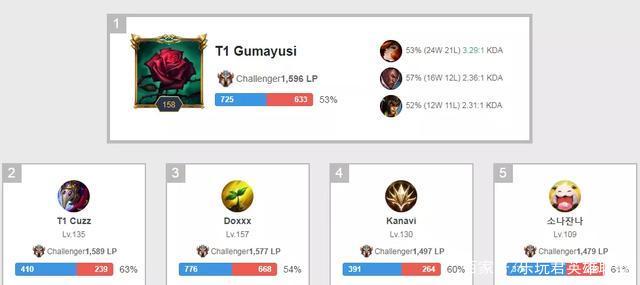 更让选拔选 更让选拔选