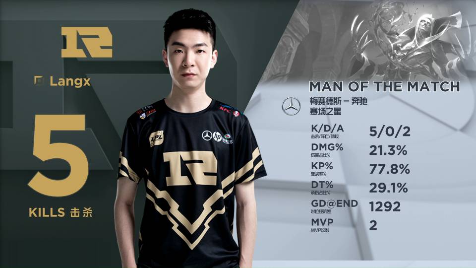 表现成为了 表现成为了