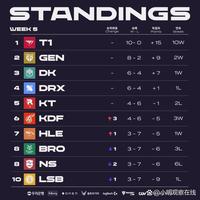 技术和团队 技术和团队