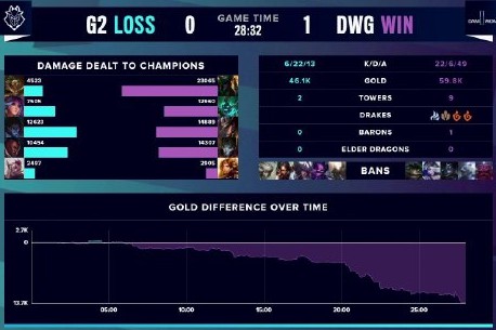 层的交流 层的交流